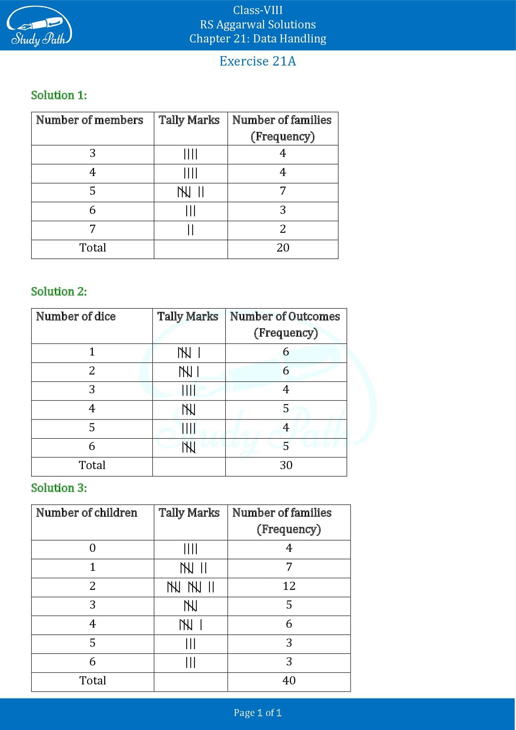 RS Aggarwal Solutions Class 8 Chapter 21 Data Handling Exercise 21A