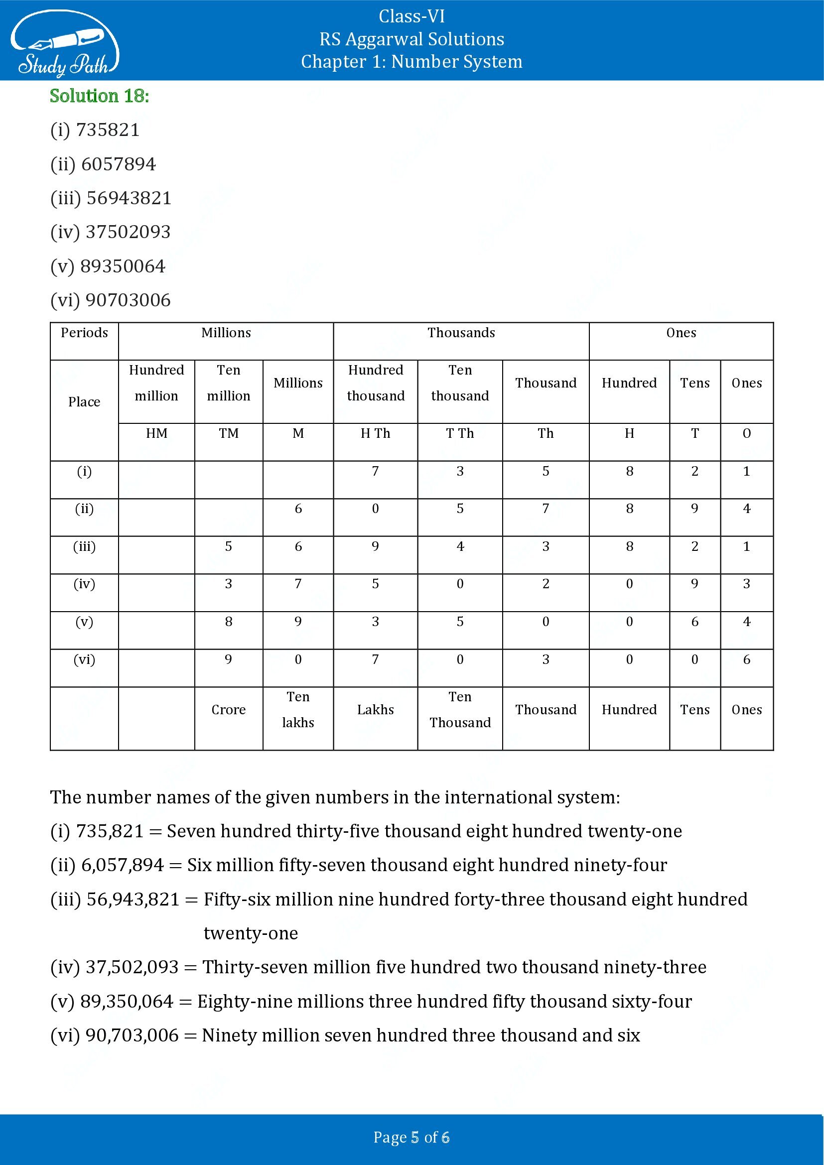 RS Aggarwal Solutions Class 6 Chapter 1 Number System Exercise 1A 00005