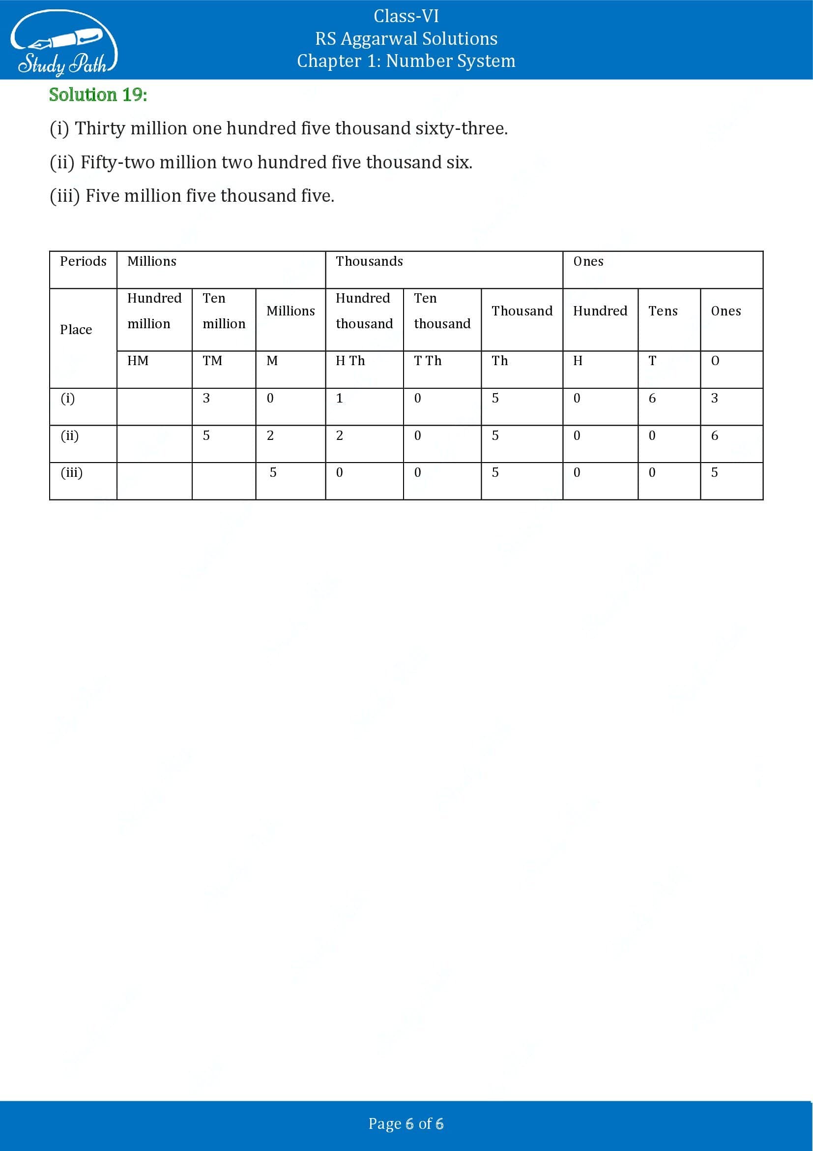 RS Aggarwal Solutions Class 6 Chapter 1 Number System Exercise 1A 00006