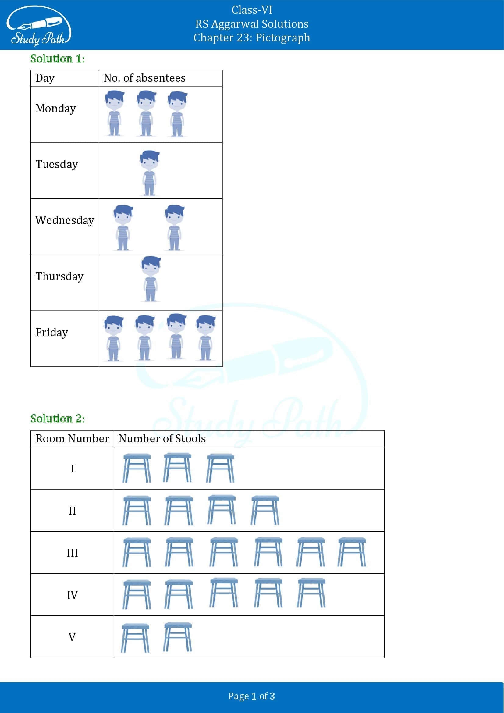 RS Aggarwal Solutions Class 6 Chapter 23 Pictograph 00001