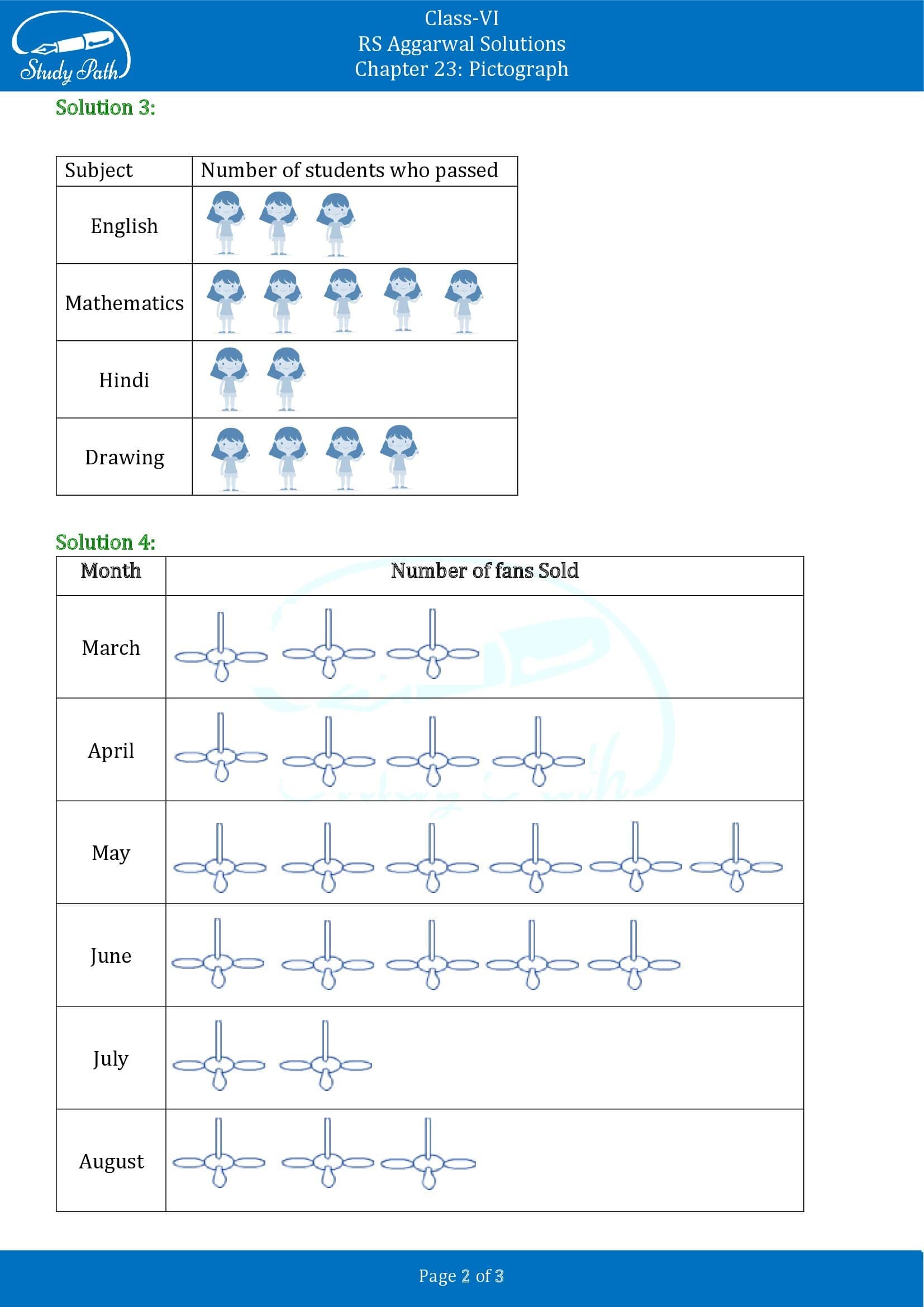 RS Aggarwal Solutions Class 6 Chapter 23 Pictograph 00002