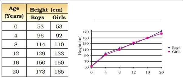 NCERT Solutions for Class 8 Science Chapter 10 Reaching The Age of Adolescence image 3