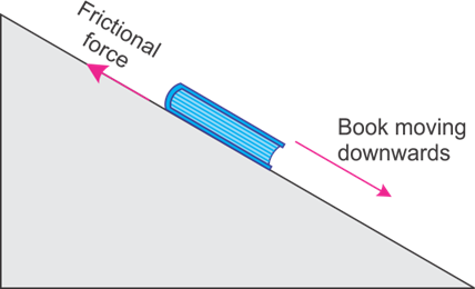 NCERT Solutions for Class 8 Science Chapter 12 Friction image 1