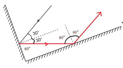 NCERT Solutions for Class 8 Science Chapter 16 Light image 4