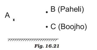 NCERT Solutions for Class 8 Science Chapter 16 Light image 7