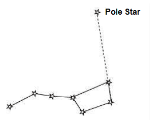 NCERT Solutions for Class 8 Science Chapter 17 Stars and The Solar System image 2