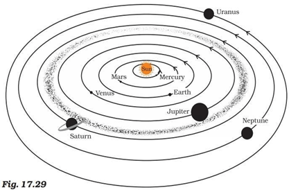 NCERT Solutions for Class 8 Science Chapter 17 Stars and The Solar System image 4