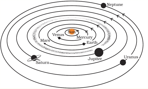 NCERT Solutions for Class 8 Science Chapter 17 Stars and The Solar System image 5