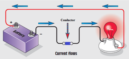 NCERT Solutions for Class 8 Science Chapter 3 Synthetic Fibres and Plastics image 1