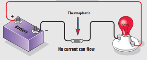 NCERT Solutions for Class 8 Science Chapter 3 Synthetic Fibres and Plastics image 2