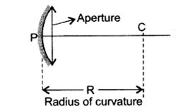 Class 10 Chapter 10 Light Reflection and Refraction Extra Question 12