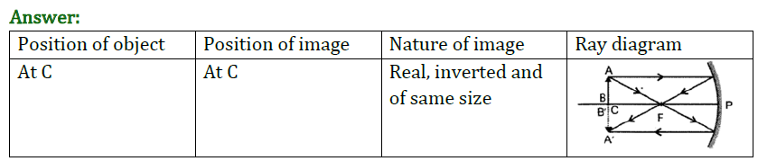 Class 10 Chapter 10 Light Reflection and Refraction Extra Question 16