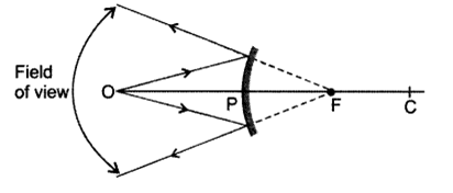 Class 10 Chapter 10 Light Reflection and Refraction Extra Question 19