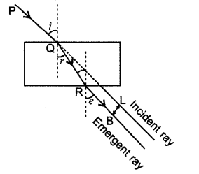 Class 10 Chapter 10 Light Reflection and Refraction Extra Question 20