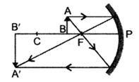 Class 10 Chapter 10 Light Reflection and Refraction Extra Question 21