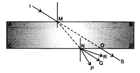 Class 10 Chapter 10 Light Reflection and Refraction Extra Question 22