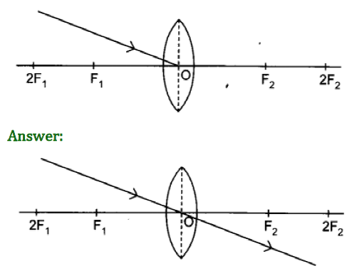 Class 10 Chapter 10 Light Reflection and Refraction Extra Question 25