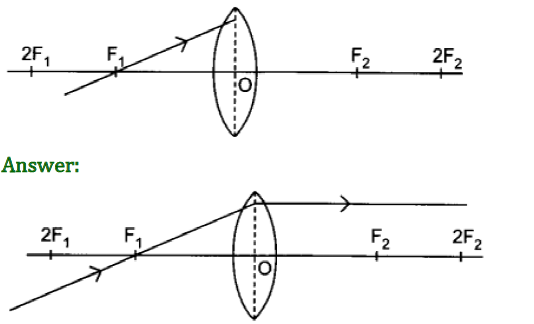 Class 10 Chapter 10 Light Reflection and Refraction Extra Question 26