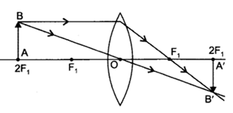 Class 10 Chapter 10 Light Reflection and Refraction Extra Question 30 i