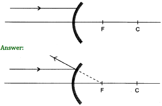 Class 10 Chapter 10 Light Reflection and Refraction Extra Question 32