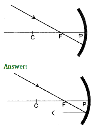 Class 10 Chapter 10 Light Reflection and Refraction Extra Question 33