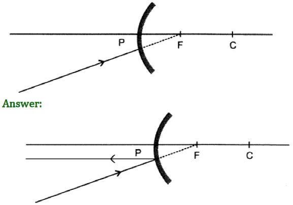 Class 10 Chapter 10 Light Reflection and Refraction Extra Question 34