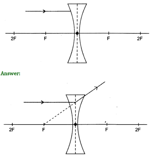 Class 10 Chapter 10 Light Reflection and Refraction Extra Question 35