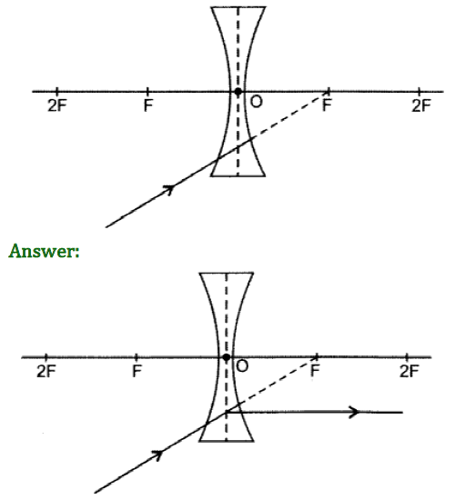 Class 10 Chapter 10 Light Reflection and Refraction Extra Question 37