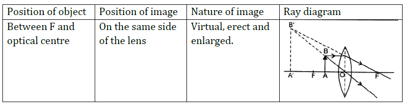 Class 10 Chapter 10 Light Reflection and Refraction Extra Question 41