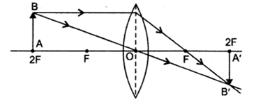 Class 10 Chapter 10 Light Reflection and Refraction Extra Question 43