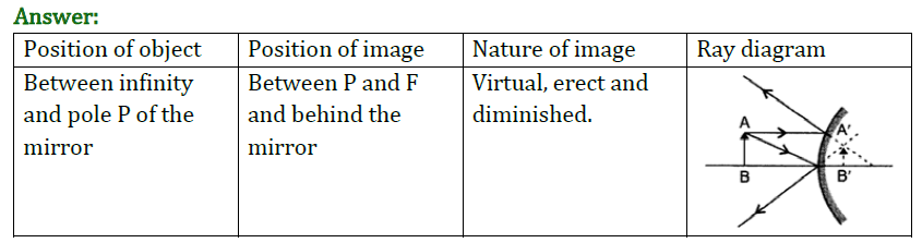 Class 10 Chapter 10 Light Reflection and Refraction Extra Question 45