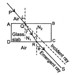 Class 10 Chapter 10 Light Reflection and Refraction Extra Question 50 i