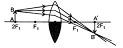 Class 10 Chapter 10 Light Reflection and Refraction Extra Question 53 ii