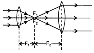 Class 10 Chapter 10 Light Reflection and Refraction Extra Question 57 i