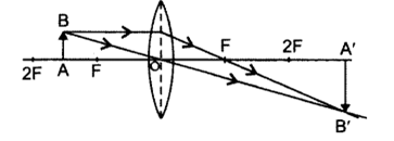 Class 10 Chapter 10 Light Reflection and Refraction Extra Question 62