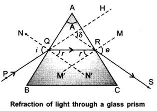 Class 10 Chapter 11 Human Eye and the Colourful World Extra Questions 32