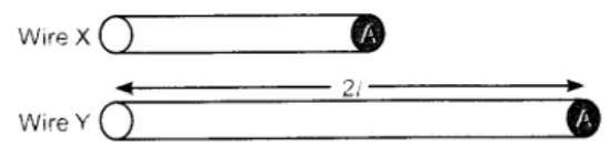 Class 10 Chapter 12 Electricity Extra Questions 10