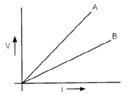 Class 10 Chapter 12 Electricity Extra Questions 20 i