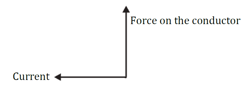 Class 10 Chapter 13 Magnetic Effects of Electric Currents Extra Questions 1