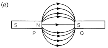 Class 10 Chapter 13 Magnetic Effects of Electric Currents Extra Questions 14 ii