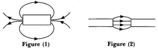 Class 10 Chapter 13 Magnetic Effects of Electric Currents Extra Questions 17 i