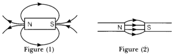 Class 10 Chapter 13 Magnetic Effects of Electric Currents Extra Questions 17 ii