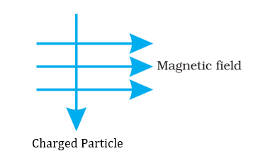 Class 10 Chapter 13 Magnetic Effects of Electric Currents Extra Questions 5