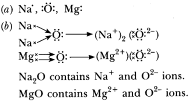 Class 10 Chapter 3 Metals and Non metals Extra Question 46