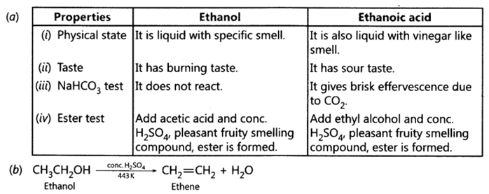 Class 10 Chapter 4 Carbon and its Compounds Extra Question 48