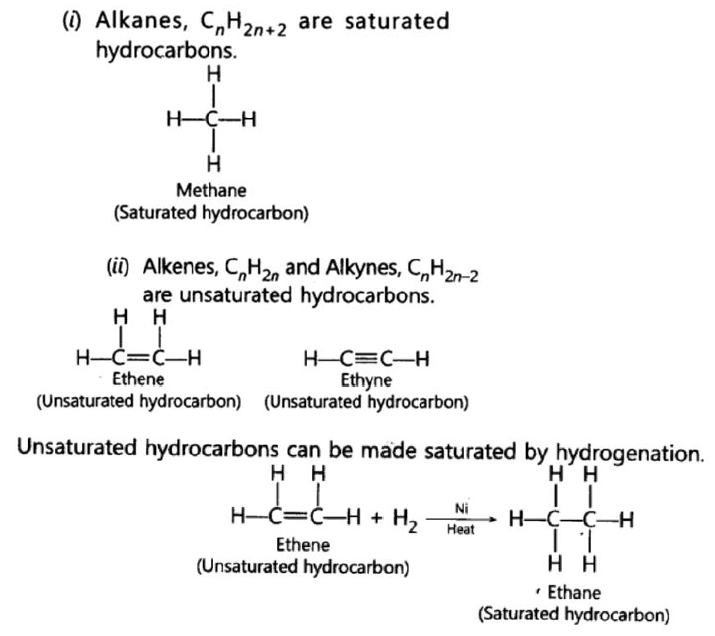 Class 10 Chapter 4 Carbon and its Compounds Extra Question 53