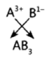 Class 10 Chapter 5 Periodic Classification of Elements Extra Question 27