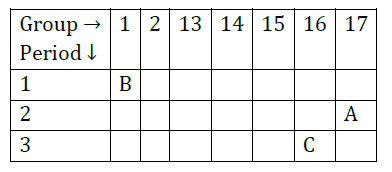 Class 10 Chapter 5 Periodic Classification of Elements Extra Question 31