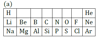 Class 10 Chapter 5 Periodic Classification of Elements Extra Question 33