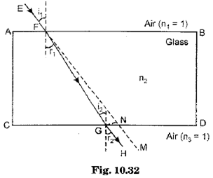 Class 10 Science Chapter 10 Light Reflection and Refraction Important Question 24